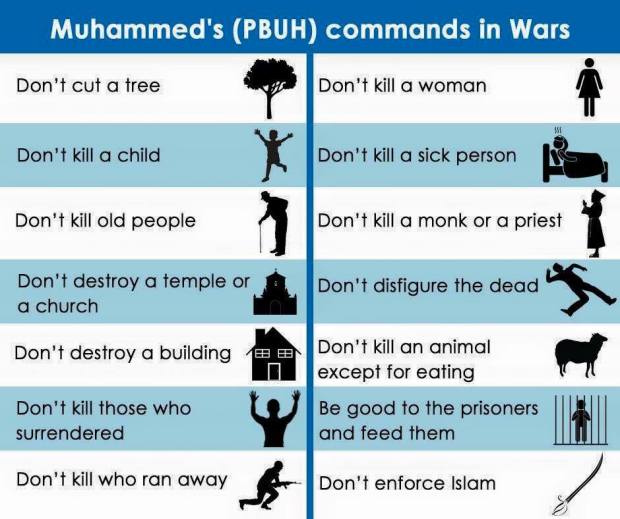 Islamic rules of war. Mohammad rules for war. Battle of Badr. Rules for Jihad