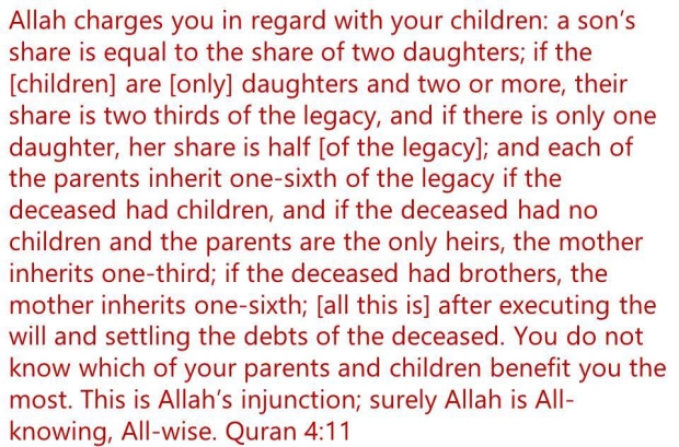 Inheritance laws in the Quran 